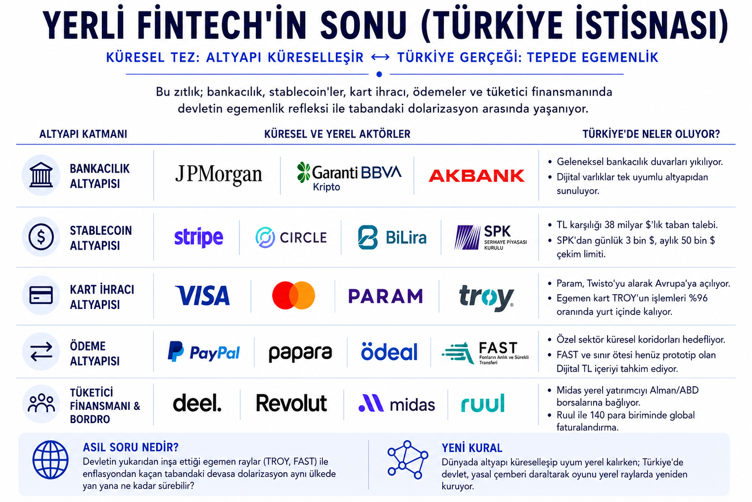 Yerli Fintech'in Sonu mu? Türkiye'nin 2026 Para Altyapısı Tezi Neden Tersine Çeviriyor