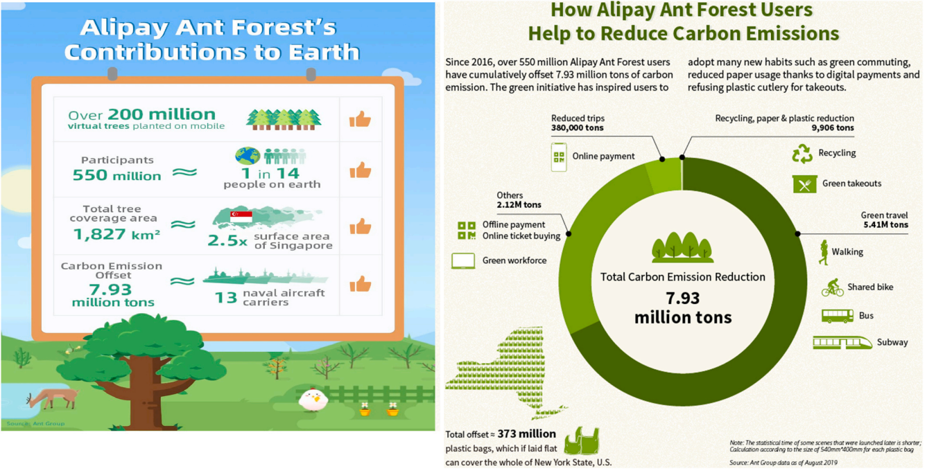 Ant Forest (Alipay): Oyunlaştırma ile Dijital Ormanlar Yaratmak